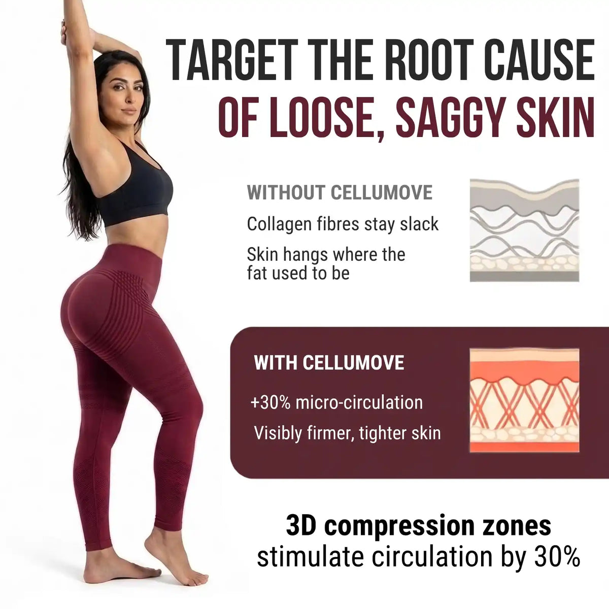 Cellumove 3D Legging: Holds Loose Skin Smooth, Lifted and Supported