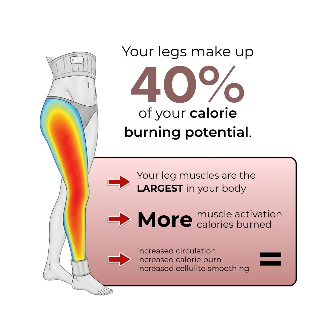 Lose 15 lbs in 2 weeks without changing your routine — Without Extra Effort