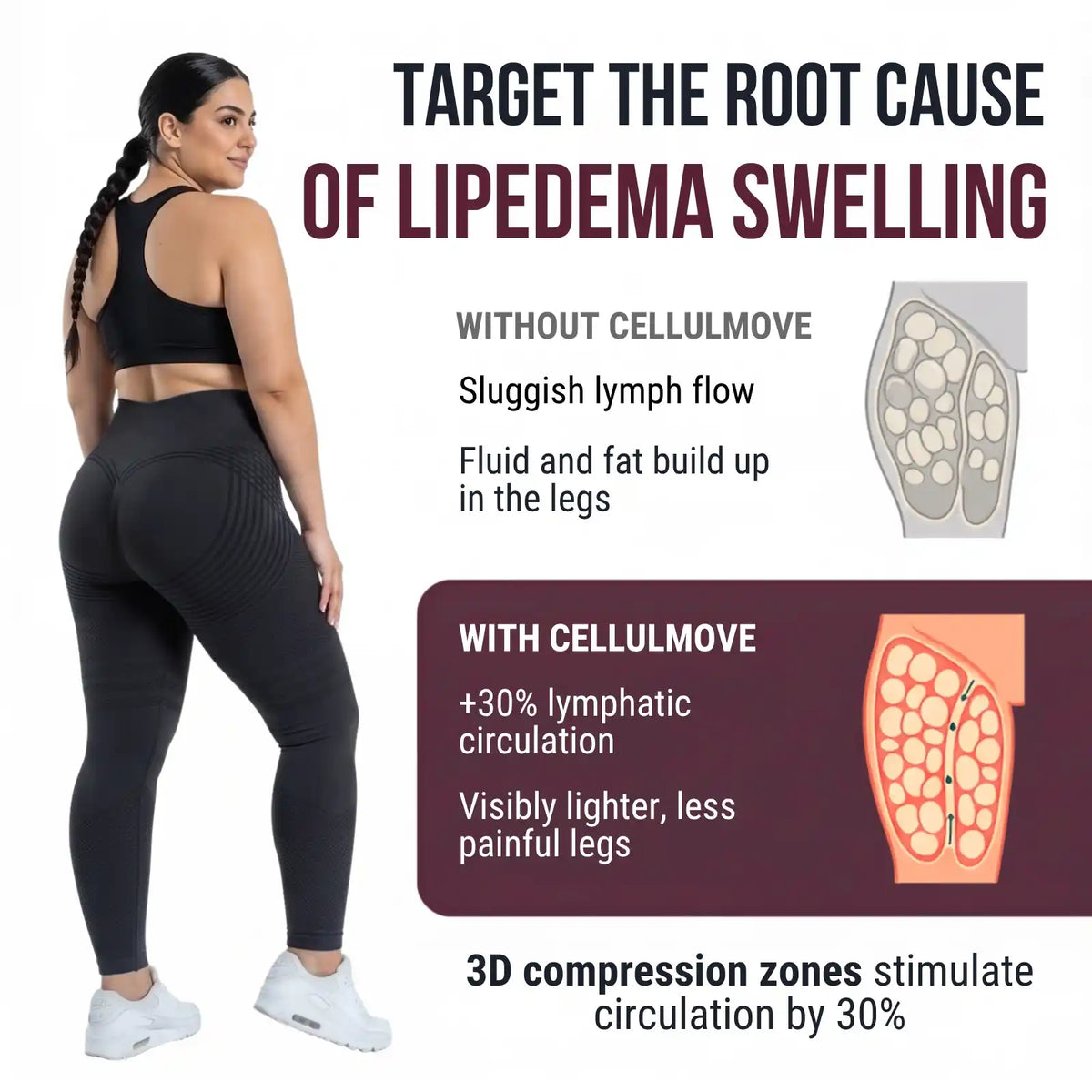 Cellumove 3D Legging: All-Day Comfort for Lipedema Legs