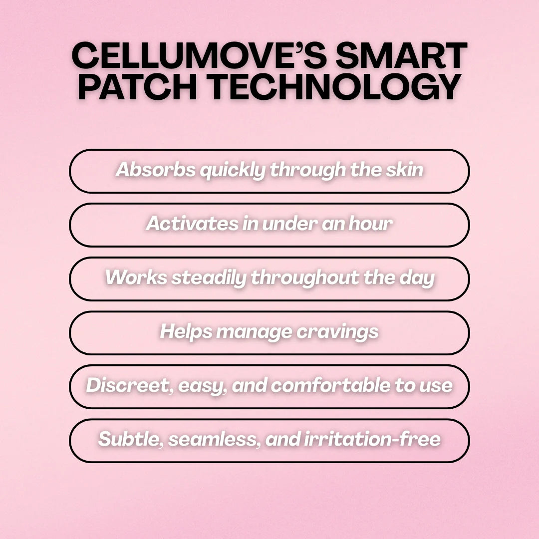 Cellumove GLP1 Patch (x6) - Redefine your body effortlessly
